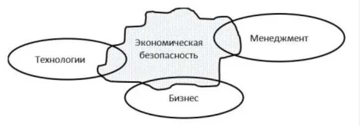 Экономическая безопасность. Экономическая безопасность бизнеса. Экономическая безопасность картинки. Экономическая безопасность предприятия рисунок.