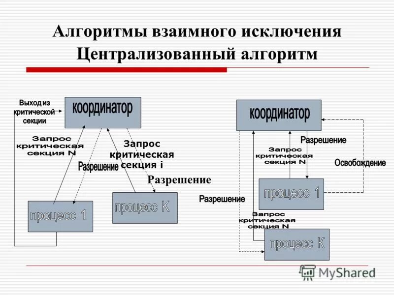 Алгоритм сопровождают траекторию. Порядок выполнения ниокр. Алгоритм ветвления – это алгоритм. Централизованные алгоритмы. Алгоритм балансировки.
