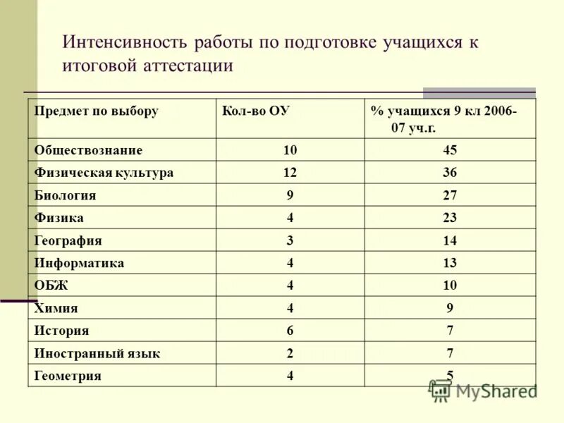 Коэффициент интенсивности труда формула. Критерии интенсивности труда. Интенсивность труда. Интенсивность труда напряженность труда. Интенсивность труда.
