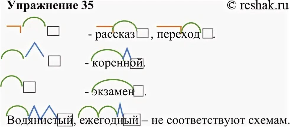 Р5: Устный разбор словосочетания