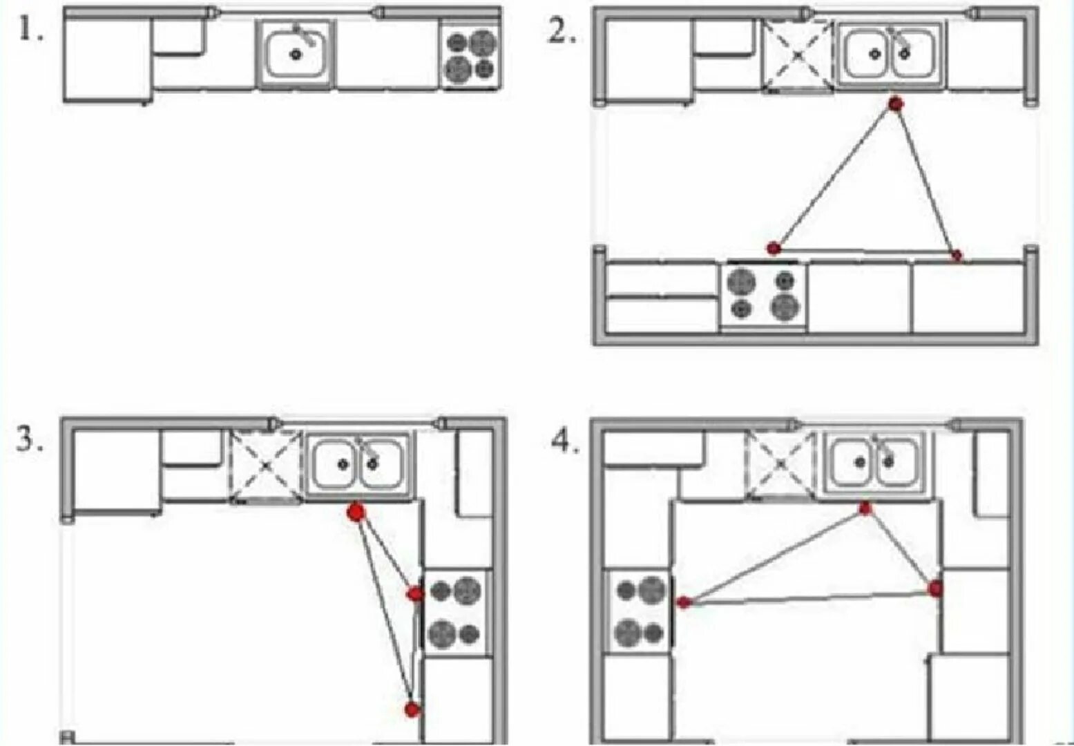 Кухня вариант 1 вариант 2. Эргономика кухни правильное планирование кухни угловая. Рабочий треугольник на кухне схема. Эргономика кухни рабочий треугольник. Расположение холодильника мойки и плиты на кухне схема.