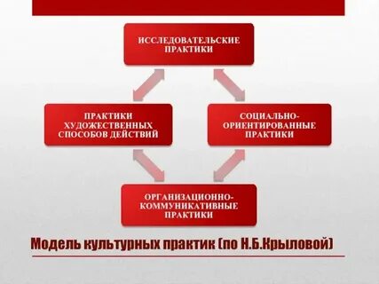 Модель для практики