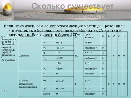 10 частиц
