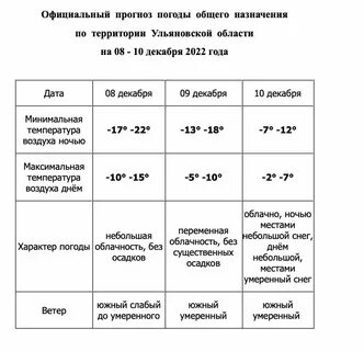Сколько время в ульяновске сейчас точное 2024