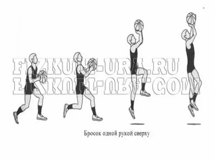 Бросок в движении рукой