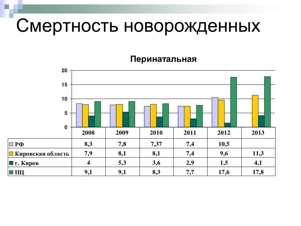 Показатель неонатальной смертности. Смертность новорожденных. Неонатальная смертность. Смертность новорожденных статистика. Показатель летальности новорожденных.