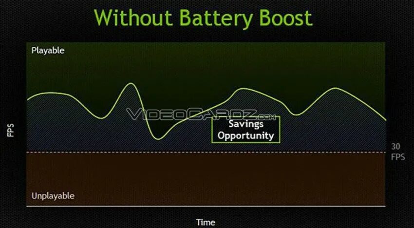 Battery boost. Boost Battery. Battery Boost NVIDIA что это. NVIDIA experience Battery Boost. Технология Boost.