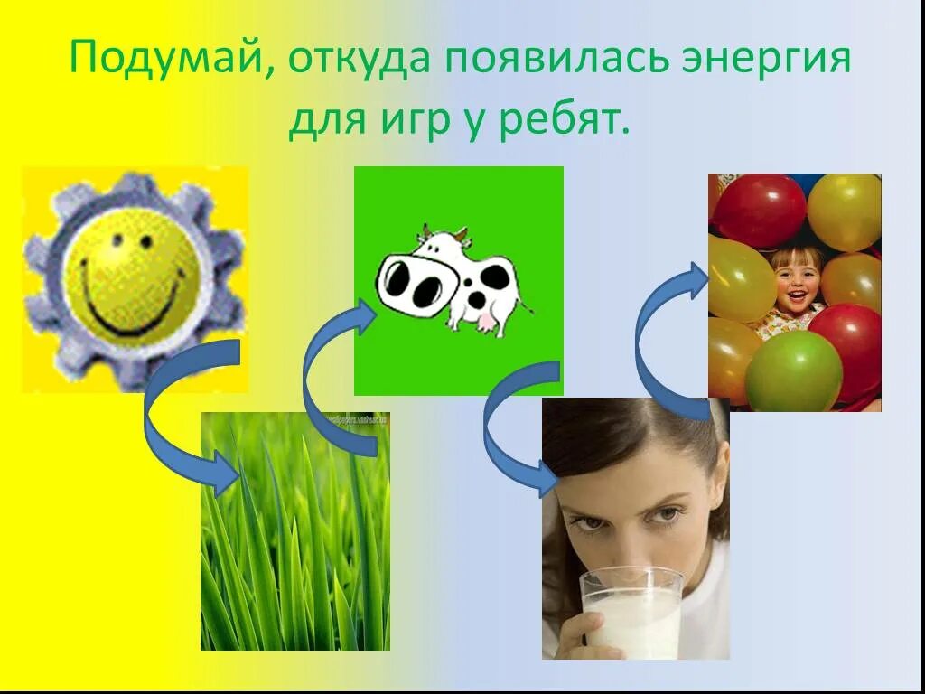 Как образуется электроэнергия. Откуда появился энергия. Атф откуда берётся энергия. Откуда берется энергия солнца. Энер.