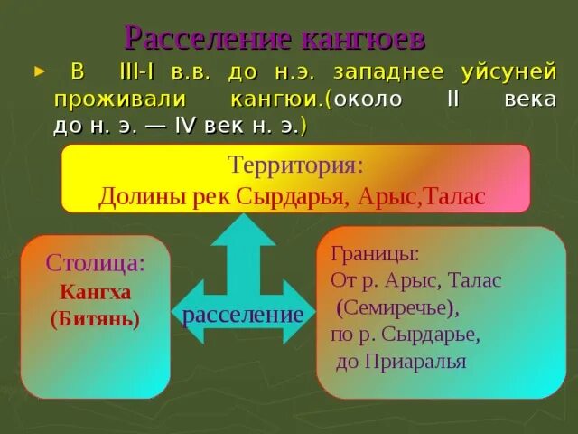 Материальная культура кангюев. Государство Кангюй. Кангюи история Казахстана. Кангюй территория. Усуни.