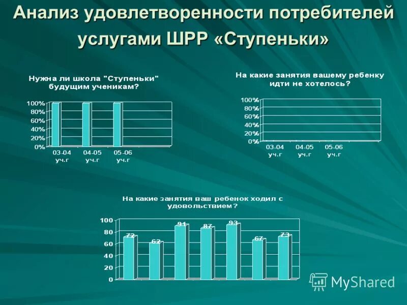 исследование потребительских услуг