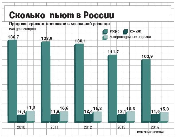 Сколько пьющих в России. Количество пьющих в России статистика. Сколько людей пьет в России.