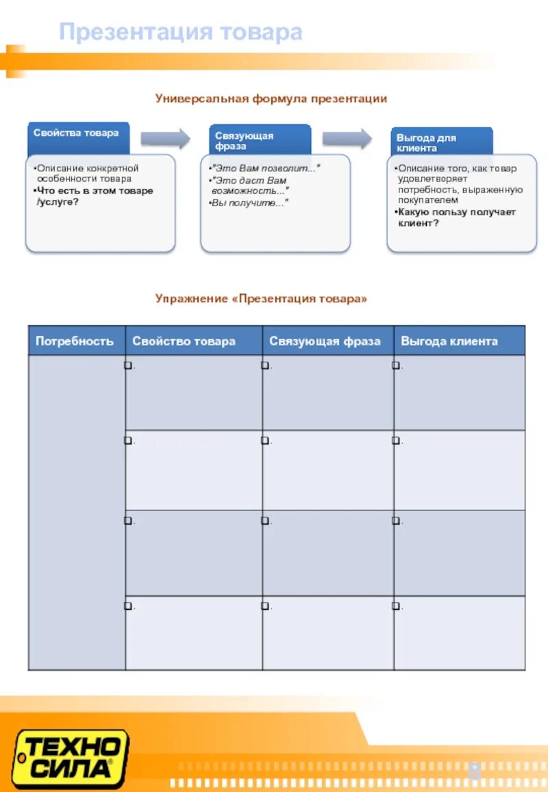 План презентации товара. Презентация товара образец. Методы презентации товаров. Презентация этапы продаж. Презентация товара.