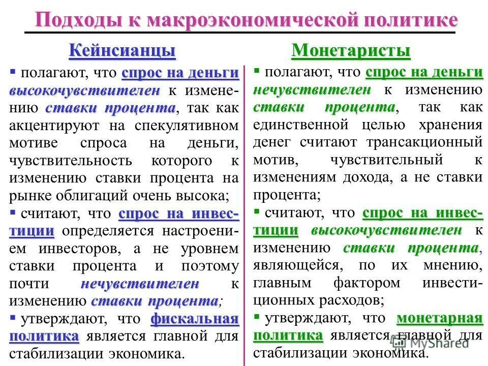 монетарная политика суждения