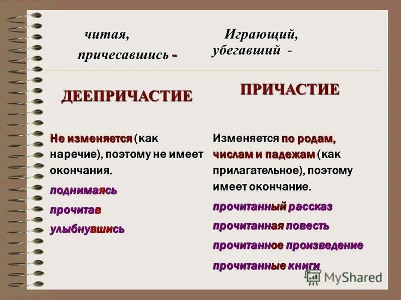 Глагол Причастие деепричастие таблица. Причастие и деепричастие таблица с примерами. Что такое Причастие и деепричастие в русском языке 6 класс. Как отличить Причастие от деепричастия.