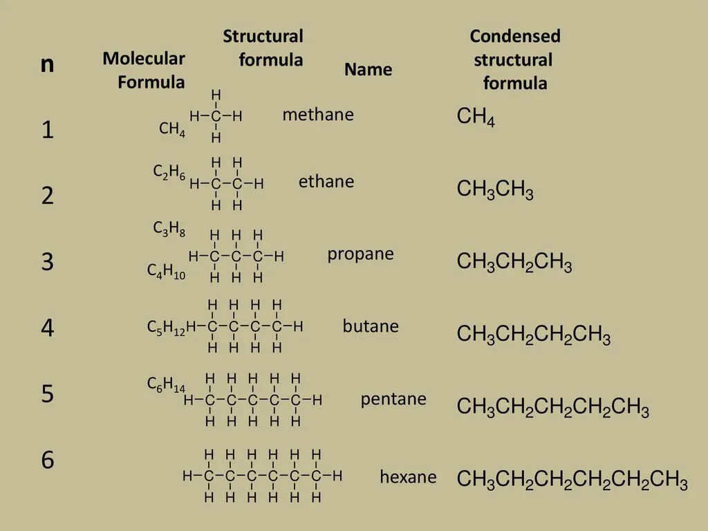 C2h6 название. С3h6 структурная формула. Схема вещества c6h14. С5h10 структурная формула. Формулы органических соединений c6h14.