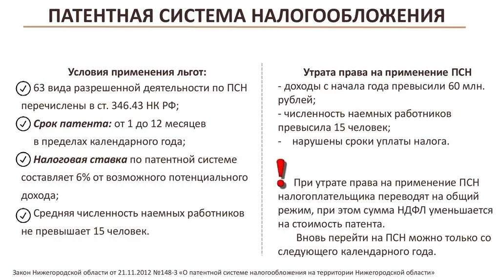 Патент система налогообложения для ИП. Паrtnyfz система налогообложения. Условия применения патентной системы налогообложения. Патентная система налогообложения льготы. Патент 6 налоги