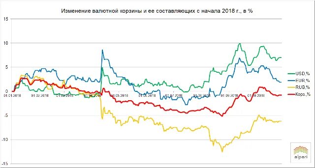 Курс белорусского рубля банков беларуси