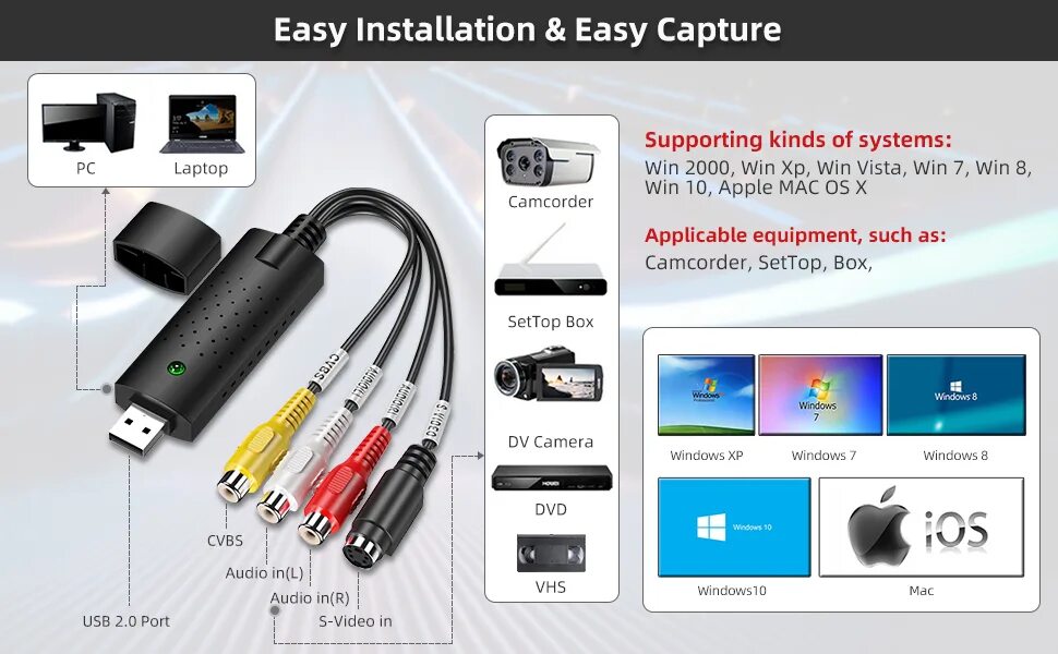 Easy capture usb 2.0. Easycap программа. easycap для для андроид. easycap usb 2.0 драйвер. easy capture usb 2.0 программа для захвата видео.