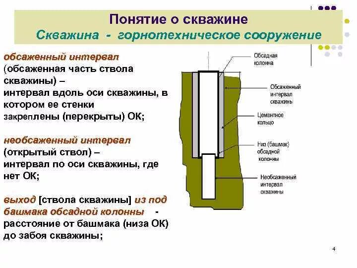 Устье забоя. Шаблонировка ствола скважины в бурении. Открытый ствол скважины схема. Понятие о буровой скважине. Понятие обсадная колонна в скважине.