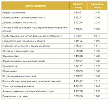 Зарплата в польше