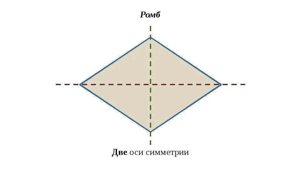 Построить симметрию ромба относительно прямой. Ромб имеет две оси симметрии. Ромб с двумя осями симметрии. Ось симметрии ромба. Осевая симметрия ромба.