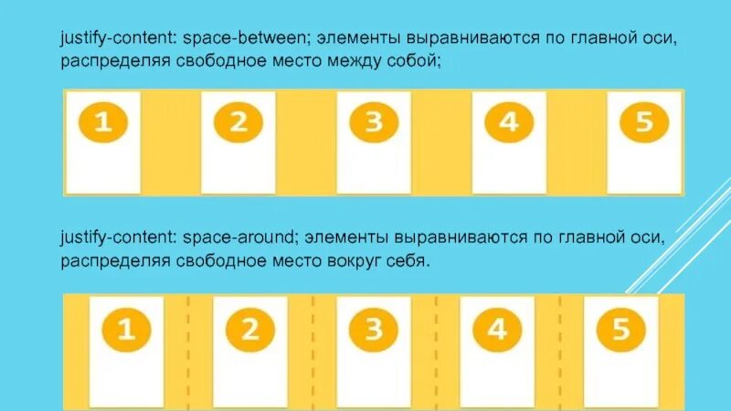 Justify-content: Space-between;. Свойства justify-content. Justify-content-between что это. Flexbox justify-content Space between. Justify content space