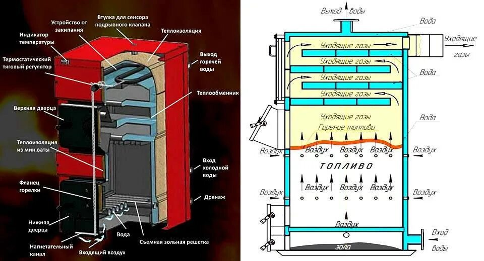 Дровяной твердотопливный котел схема. Чертеж водяного котла отопления на твердом топливе. Чертеж пиролизного котла. Чертеж твердотопливного котла длительного горения.