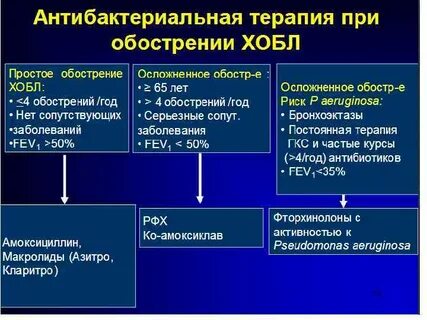 Постоянная терапия
