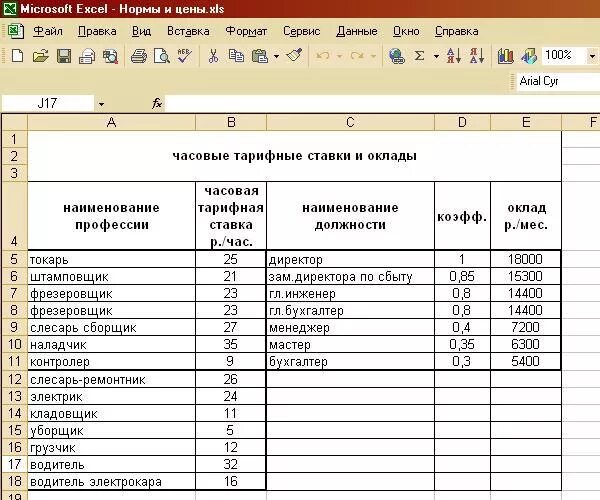 Сколько отработать по 2 сетке. Как рассчитать оклад работника. Как рассчитать ЗП по ставке. Рассчитать заработок рабочего. Таблица оплаты труда по часам.