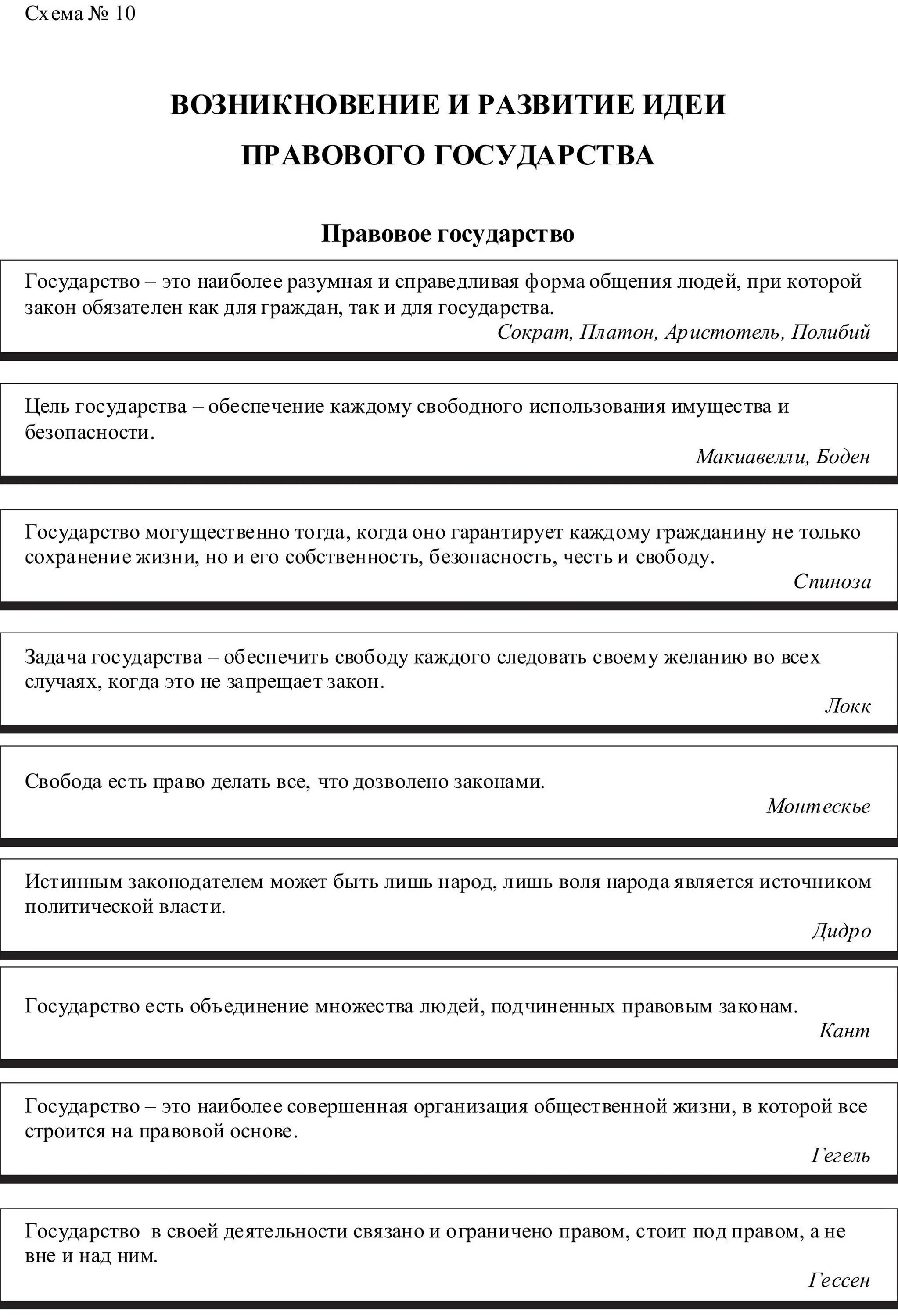 Возникновение развитие правового государства. Идеи правового государства ТГП. Возникновение идеи правового государства. История развития идеи правового государства кратко. Формирование идеи правового государства.