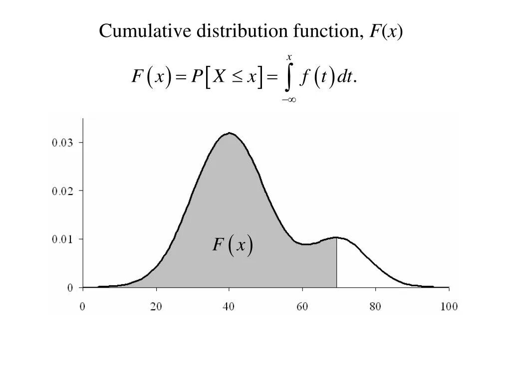 Cumulative distribution function. Cumulative Frequency distribution. Cumulative distribution function of x.. Distribution graph.