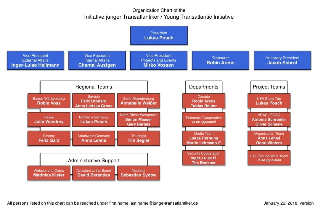 R organization. Organization chart. организационный чарт. организационная структура телеканала. организационная структура компании кока-кола.