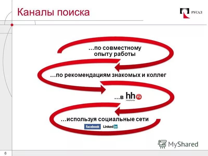 Средства совместной деятельности. Менеджмент персонала. Групповая работа. Формы взаимодействия с коллегами, руководством, потребителями. Опыт совместной работы.