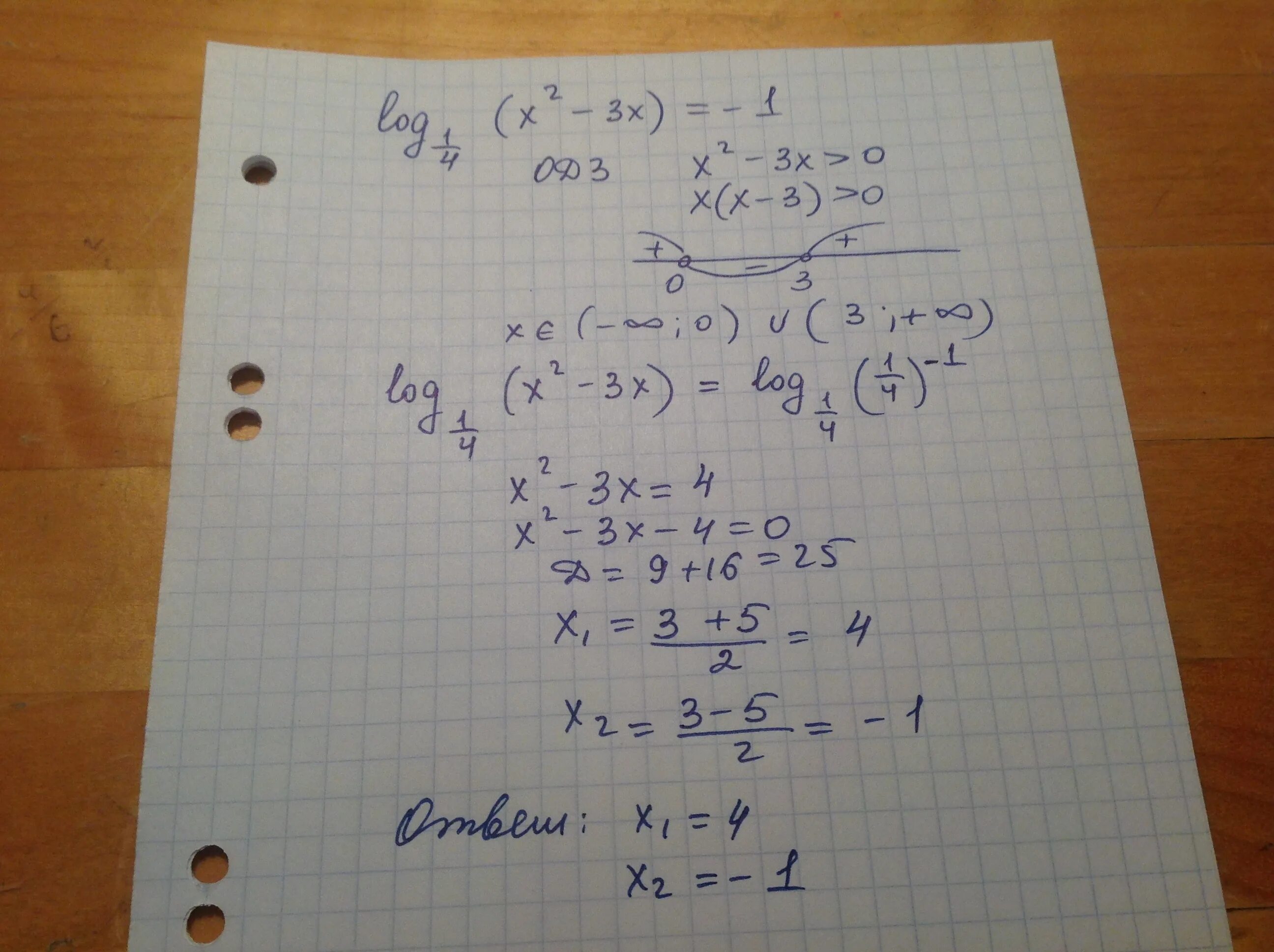 Решение уравнения 3y y 0. 2x+3y=5. (2x+3y)^2-3x(4/3x+4y). 4x-x³-x²-x³+2. 2x+5/4 x-3/2.5.