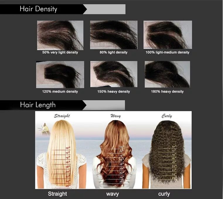 Hair density. Dense hair. 150 Vs 180 density hair Waterwave. Плотность волос. Curl types h