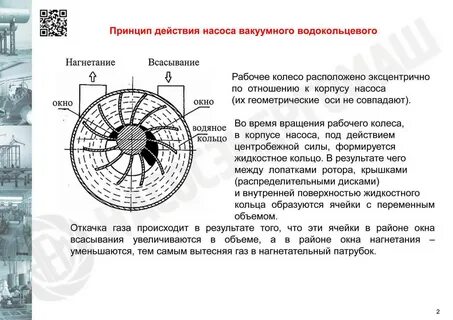 Принцип работы вакуумного насоса