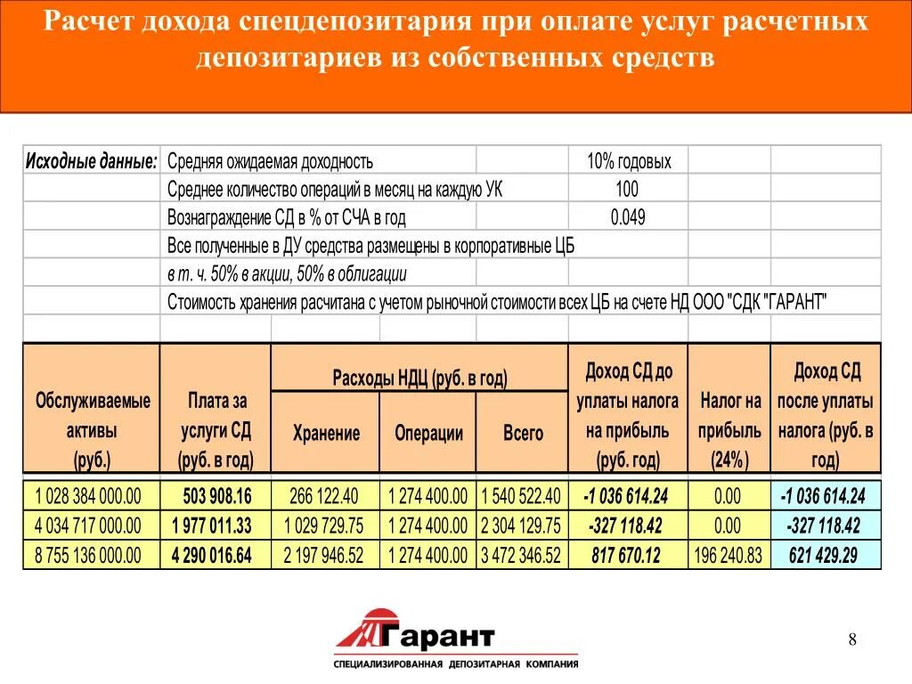 Услуги депозитария оплачивает. Крупнейшие депозитарии России. Таблица вознаграждение спецдепозитария. Счет депо в депозитарии это.