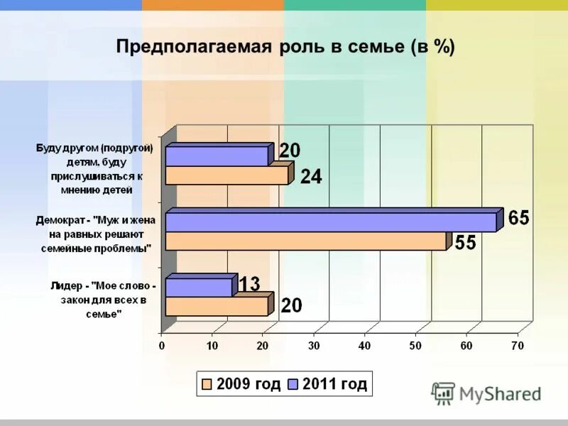 анкетирование для родителей семейные традиции. анкетирование семейные традиции. анкета на тему семейные традиции для детей. семейные ценности опрос. анкетирование семейные ценности.