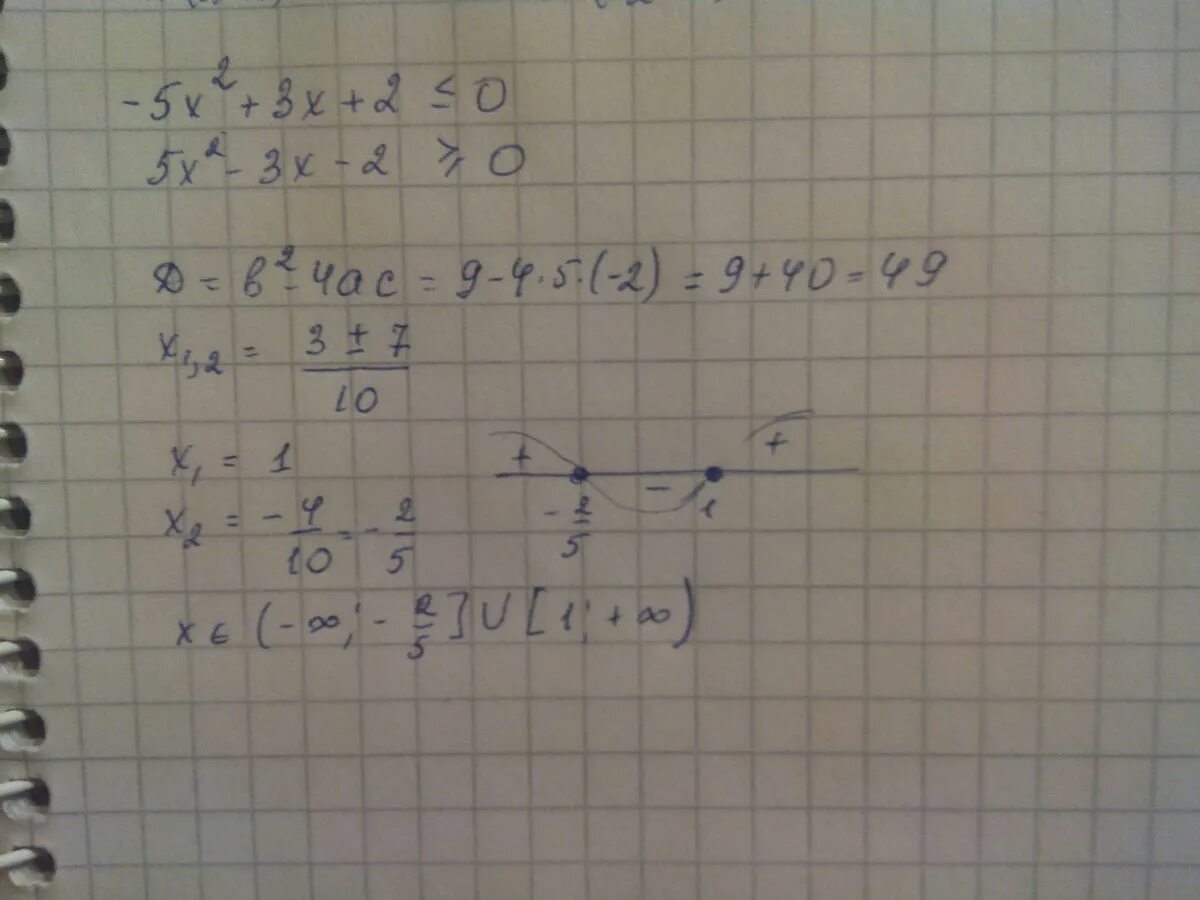 5x 2 5. -2x+3x-5x. X/3+X-2/5. 3x-2/5=2+x/3. 3^X=5.