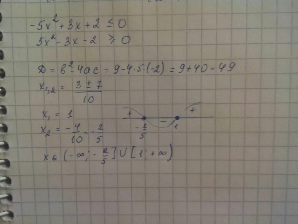 3x2 5x 6 x2 x 2x2