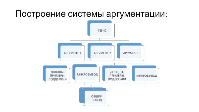 Построй систему