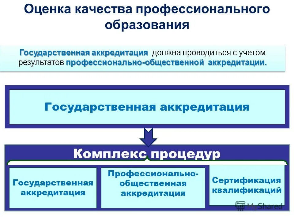 система формирования оценки. оценка качества профессионального образования. критерии работы директора. оценка деятельности учителя. инструменты оценки компетенций персонала.