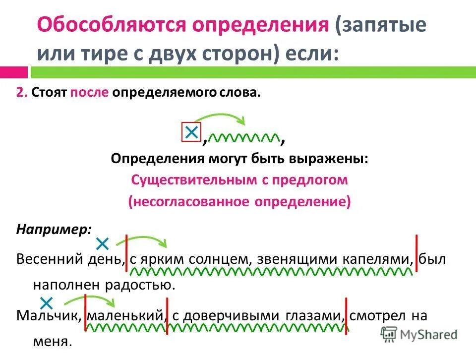 Определение в тексте запятые. Обособленное определение после определяемого слова. обособленные определения выраженные существительными. обособленные определения после определяемого слова. обособленное согласованное определение запятые.