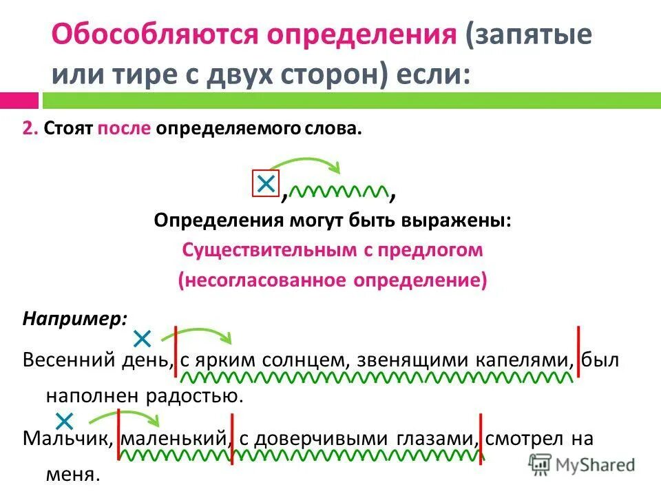 Правильно ли определение. Определение например. Предложение с запятой и тире. Определение после определяемого слова. Определение после определяемого слова запятая.