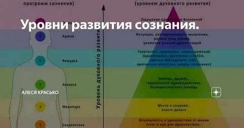 Уровни развития по цвету