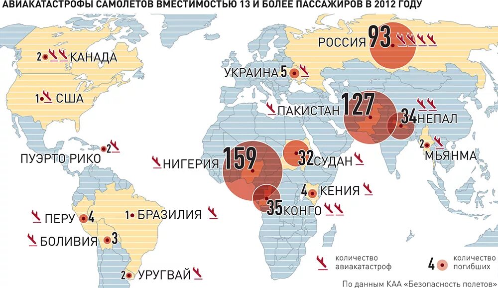 Сколько авиакатастроф в год. Статистика падения самолетов в мире. Статистика авиакатастроф в мире. Количество авиакатастроф по странам. Статистика авиакатастроф по странам.