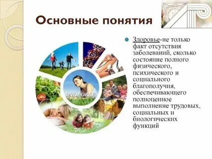 Здоровье человека понятие и определение