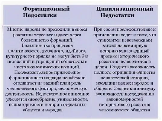 Достоинства и недостатки цивилизационного