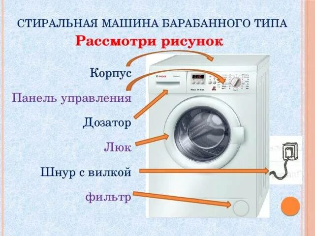 Когда появилась стиральная машина. Внешний вид стиральной машины. Первая автоматическая стиральная машина. Сообщение о стиральной машине. Стиральная машина история создания.