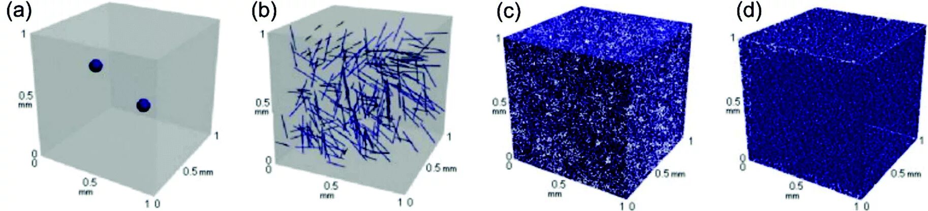 Частица b 8. Поликристаллические композиты. 1d 2d 3d nanomaterials. Углеродные наноматериалы учебное пособие. Композиты физика.